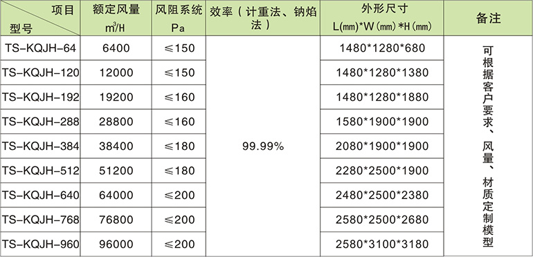 TS-KQJH 組合式中央空氣過濾機組規格